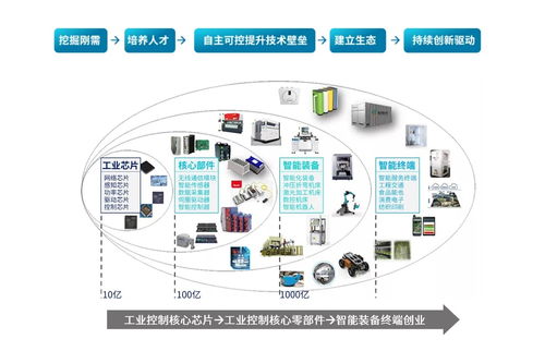 固高科技 大疆教父加持下的機器人帝國超級獨角獸