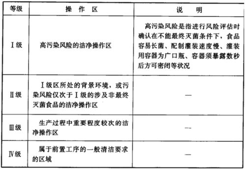 合景凈化工程公司 食品廠凈化車間無塵車間裝修要求和標(biāo)準(zhǔn)